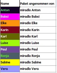 miradlo Namensliste (Beispiel) für die Sendungsverfolgung mit miradlo und dem Namen der annehmenden Person - miradlo-Versanddepot